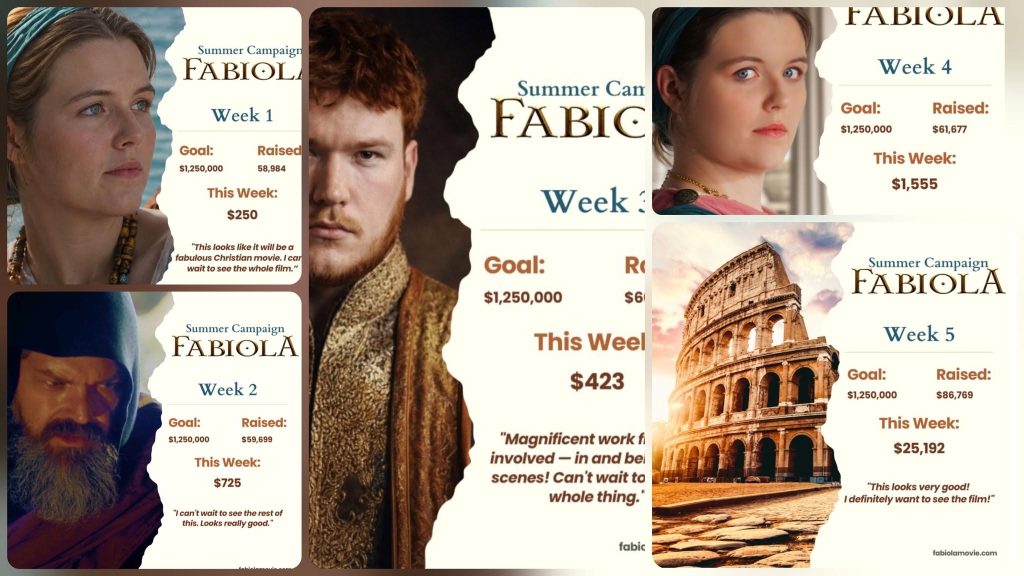 FABIOLA Summer Campaign Totals