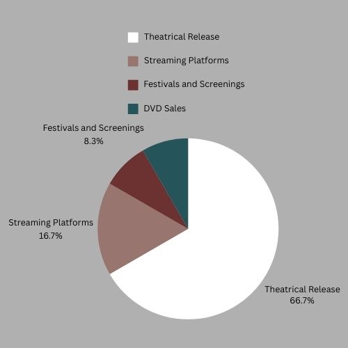 Fabiola Distribution Wheel