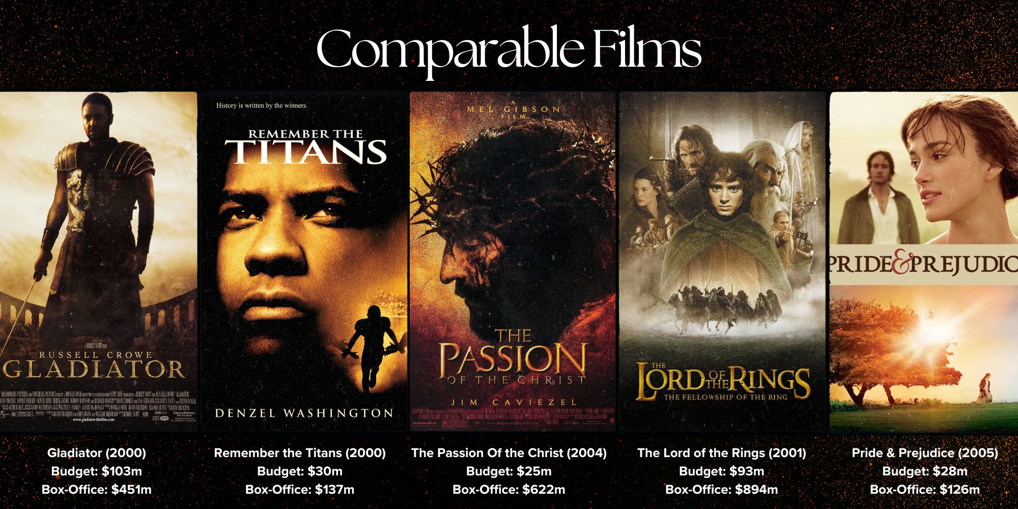 Fabiola Pitch Deck Movie Comp