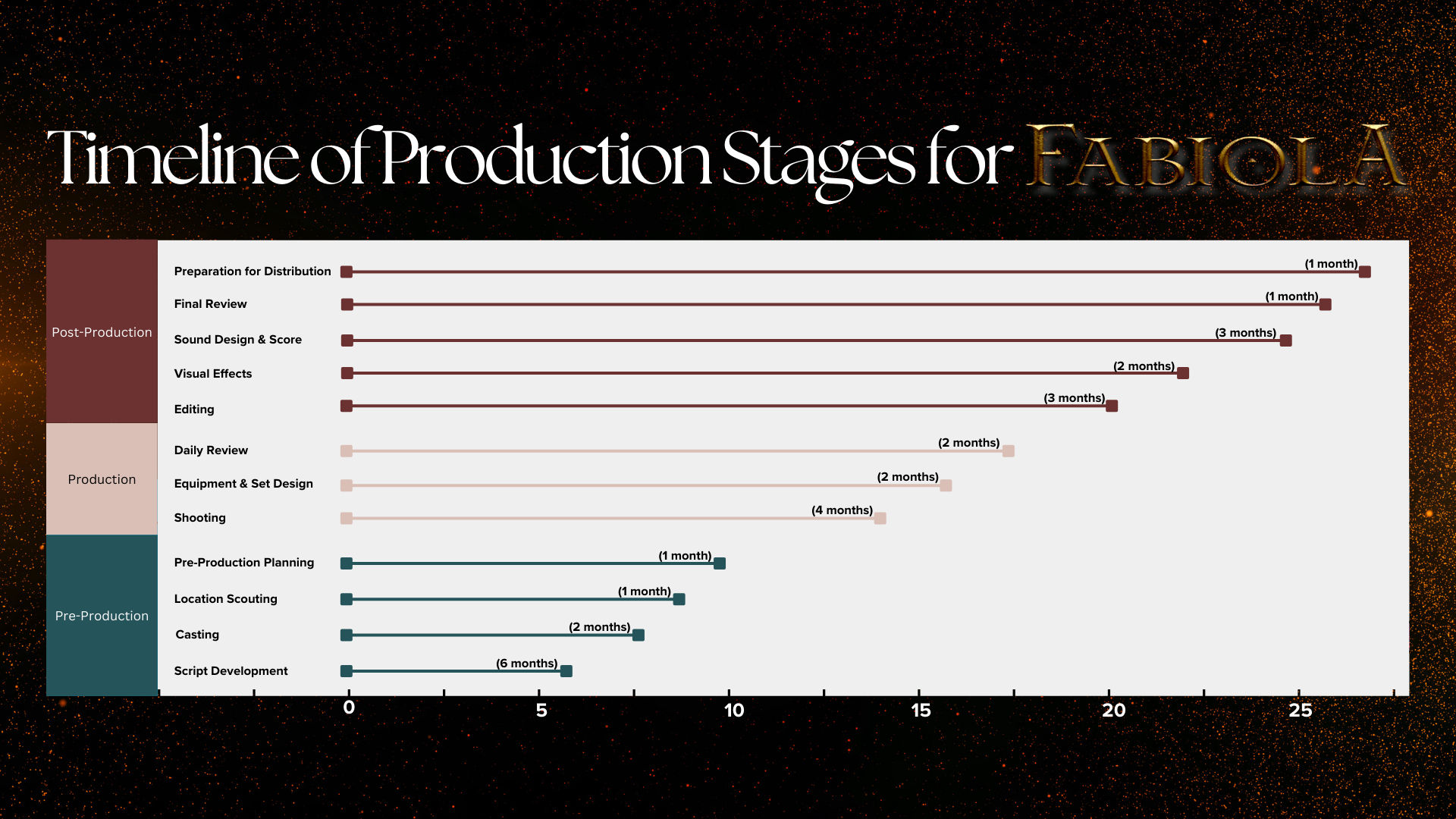 FABIOLA Pitch Deck Stripe 7